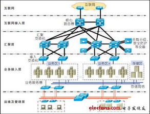 构建安全基石 互联网数据中心安全管理方案在通信设计与互联网接入中的应用