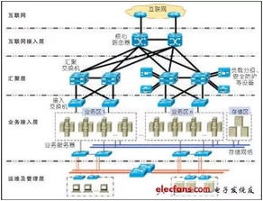 构建安全防线 互联网数据中心与接入端一体化安全管理方案