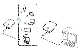 华为G7截屏与互联网接入操作指南