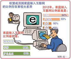 欧盟家庭互联网接入率突破75% 数字包容与未来挑战