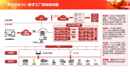 中软国际 以5G+工业互联网解决方案为引擎，驱动企业数字化转型与高效互联网接入
