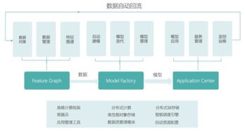 第四范式在世界互联网大会发布AutoML产品，引领企业大脑开启人工智能2.0时代
