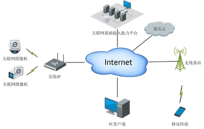 防疫专题丨萤石防疫产品及解决方案 构筑智能互联的防疫新防线